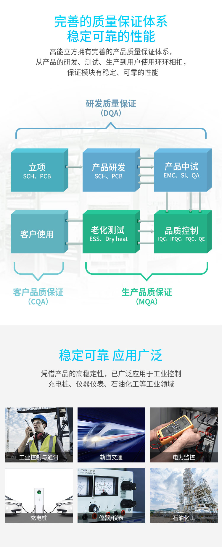 工業(yè)控制電源模塊